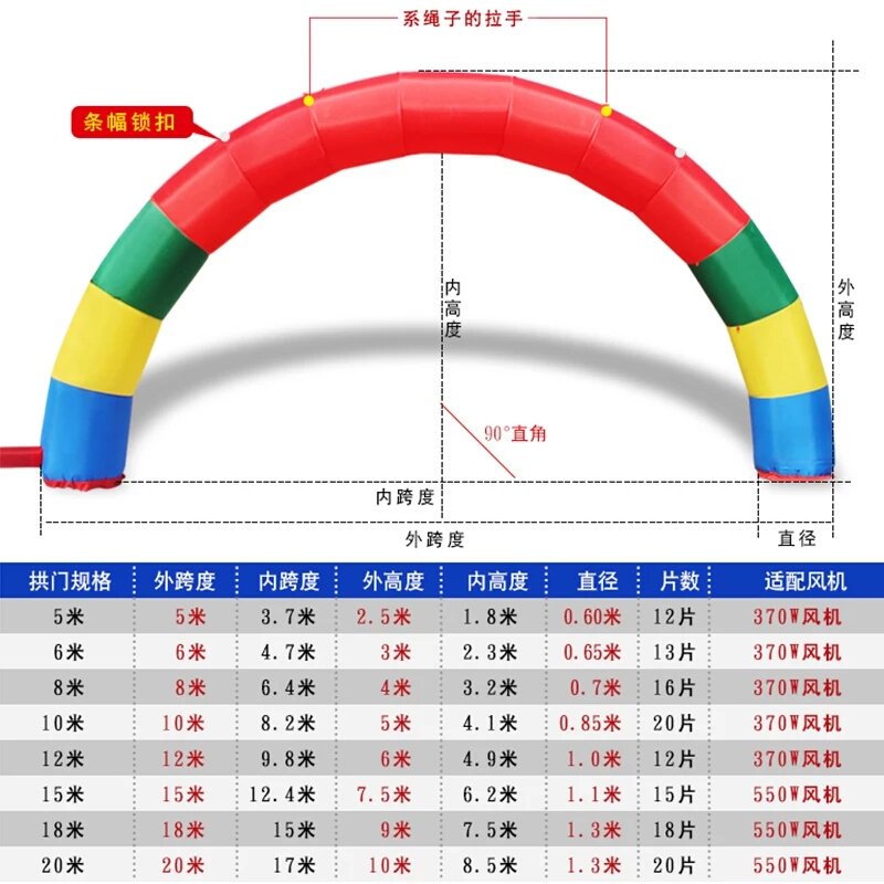 昆明彩虹门